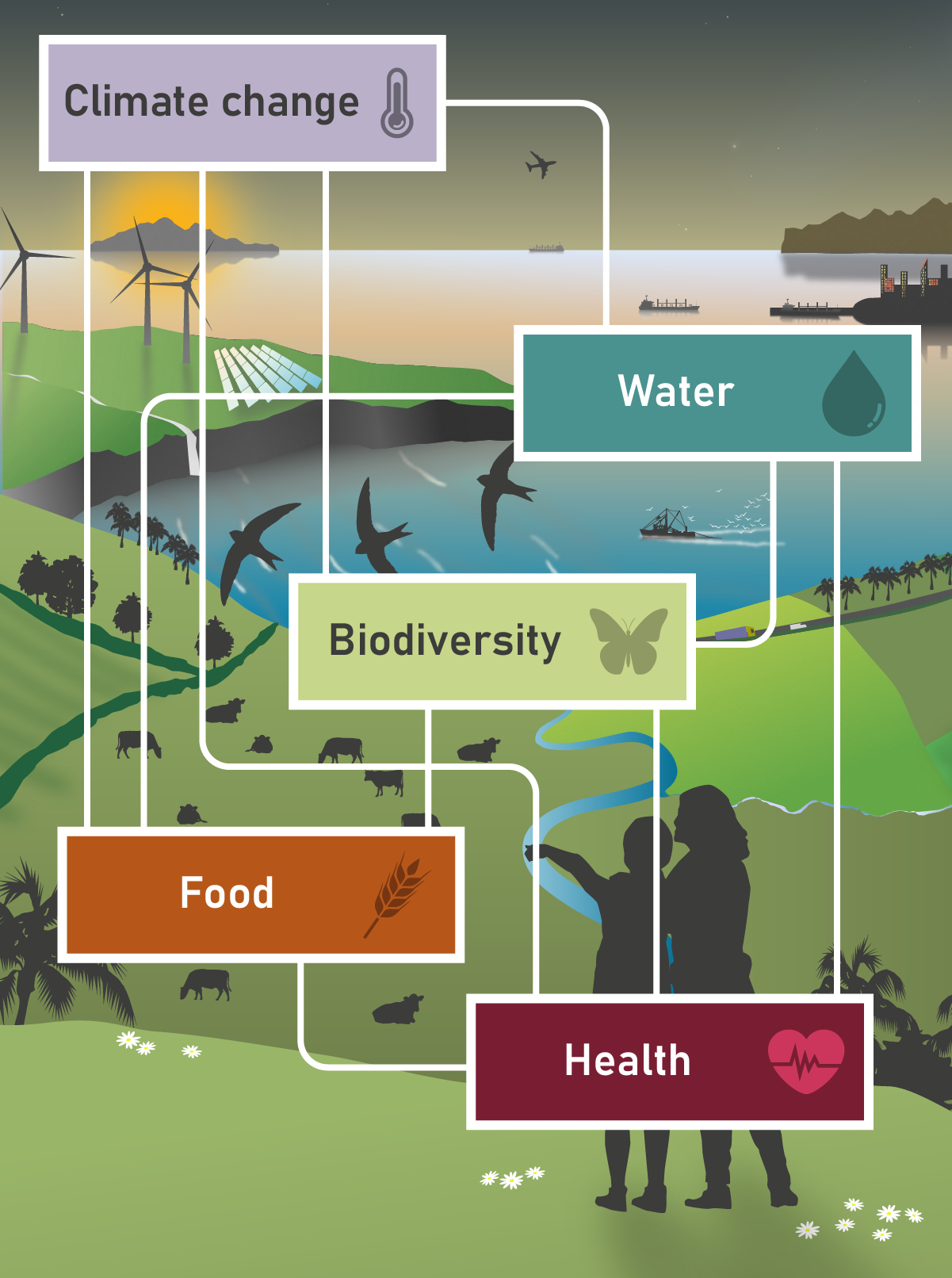 IPBES-Nexus-Fig-SPM-1-CROP